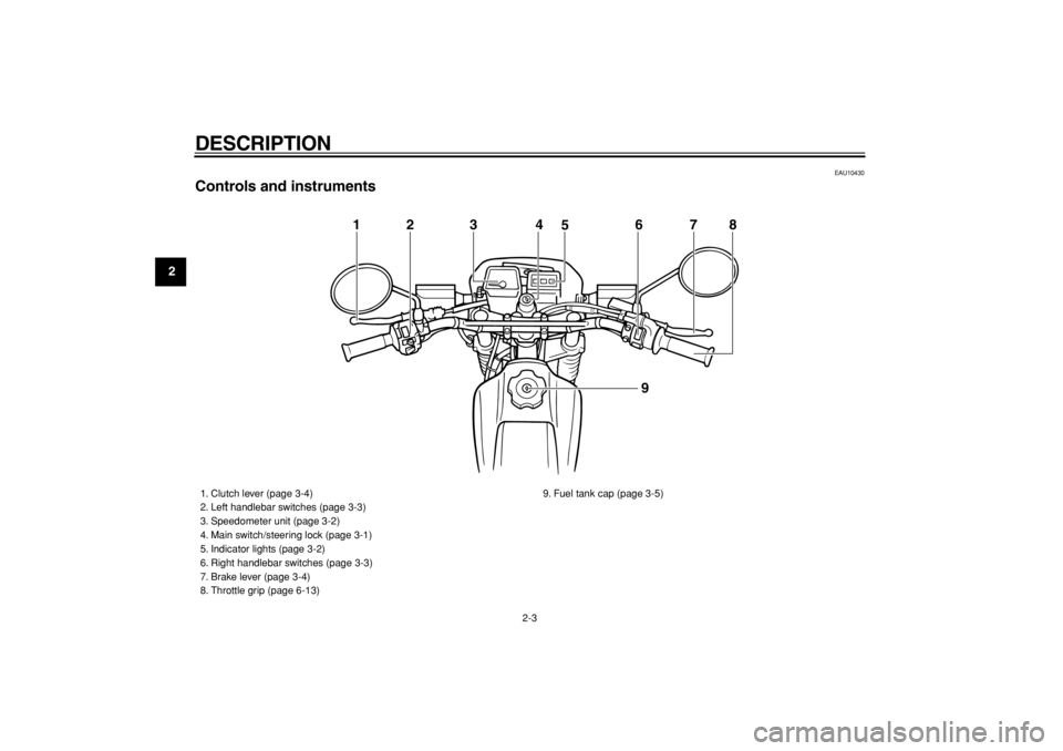 YAMAHA TW200 2007  Owners Manual  
DESCRIPTION 
2-3 
1
2
3
4
5
6
7
8
9
 
EAU10430 
Controls and instruments
12 3 4
567
8
9
 
1. Clutch lever (page 3-4)
2. Left handlebar switches (page 3-3)
3. Speedometer unit (page 3-2)
4. Main swit