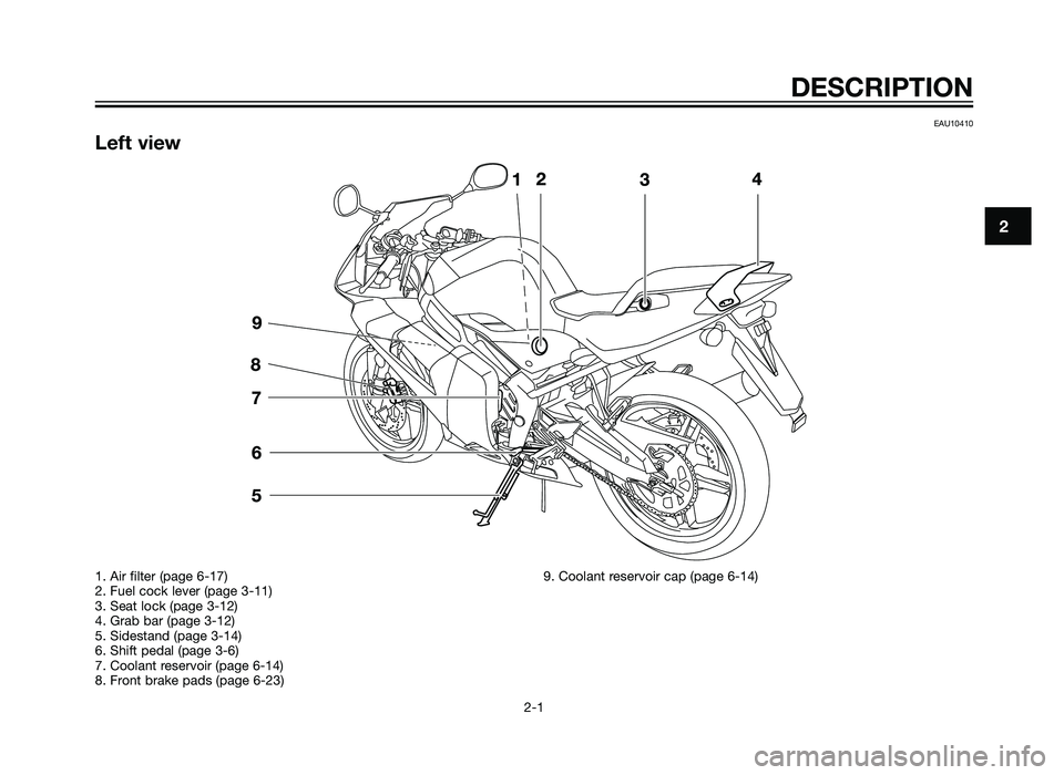 YAMAHA TZR50 2012  Owners Manual EAU10410
Left view
DESCRIPTION
2-1
2
1. Air filter (page 6-17)
2. Fuel cock lever (page 3-11)
3. Seat lock (page 3-12)
4. Grab bar (page 3-12)
5. Sidestand (page 3-14)
6. Shift pedal (page 3-6)
7. Coo