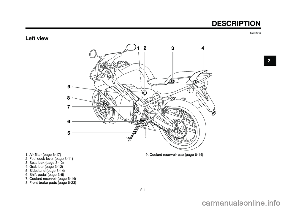 YAMAHA TZR50 2012 User Guide EAU10410
Left view
DESCRIPTION
2-1
2
1. Air filter (page 6-17)
2. Fuel cock lever (page 3-11)
3. Seat lock (page 3-12)
4. Grab bar (page 3-12)
5. Sidestand (page 3-14)
6. Shift pedal (page 3-6)
7. Coo