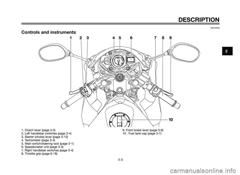 YAMAHA TZR50 2012  Owners Manual EAU10430
Controls and instruments
DESCRIPTION
2-3
2
1. Clutch lever (page 3-5)
2. Left handlebar switches (page 3-4)
3. Starter (choke) lever (page 3-12)
4. Tachometer (page 3-4)
5. Main switch/steeri