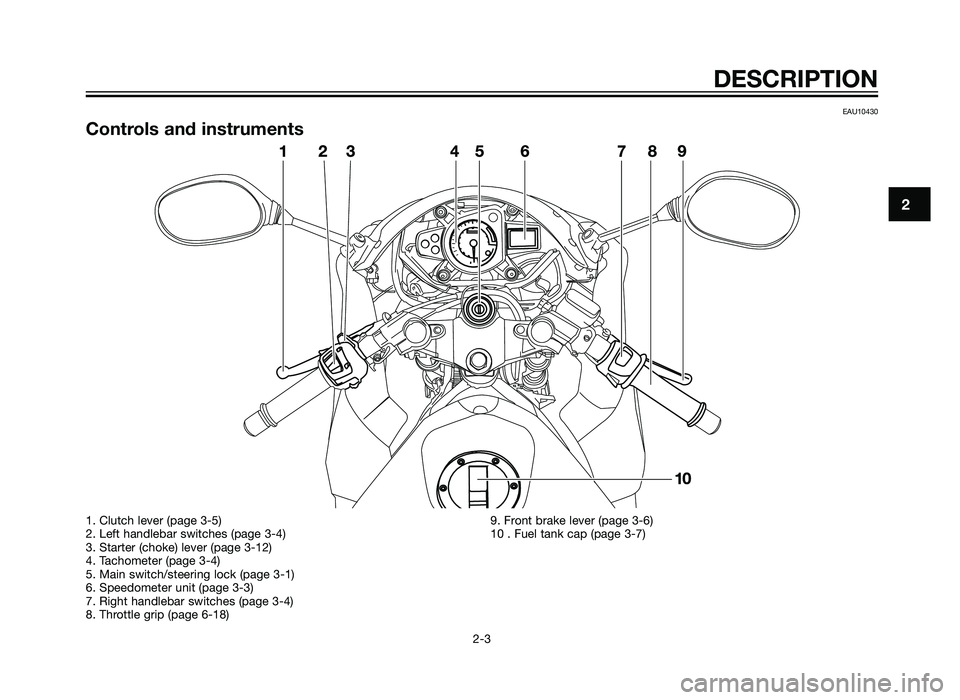 YAMAHA TZR50 2012 User Guide EAU10430
Controls and instruments
DESCRIPTION
2-3
2
1. Clutch lever (page 3-5)
2. Left handlebar switches (page 3-4)
3. Starter (choke) lever (page 3-12)
4. Tachometer (page 3-4)
5. Main switch/steeri