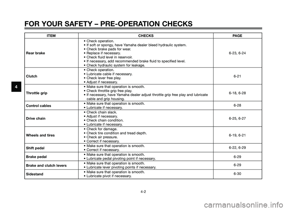 YAMAHA TZR50 2012 Owners Guide FOR YOUR SAFETY – PRE-OPERATION CHECKS
4-2
4
ITEMCHECKS PAGE
• Check operation.
• If soft or spongy, have Yamaha dealer bleed hydraulic system.
• Check brake pads for wear.
Rear brake • Repl YAMAHA TZR50 2012 Owners Guide FOR YOUR SAFETY – PRE-OPERATION CHECKS
4-2
4
ITEMCHECKS PAGE
• Check operation.
• If soft or spongy, have Yamaha dealer bleed hydraulic system.
• Check brake pads for wear.
Rear brake • Repl
