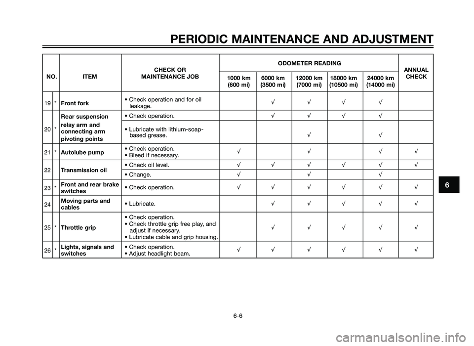 YAMAHA TZR50 2012  Owners Manual PERIODIC MAINTENANCE AND ADJUSTMENT
6-6
6
ODOMETER READING
CHECK OR  ANNUAL
NO. ITEM MAINTENANCE JOB
1000 km 6000 km 12000 km 18000 km 24000 km CHECK
(600 mi) (3500 mi) (7000 mi) (10500 mi) (14000 mi)