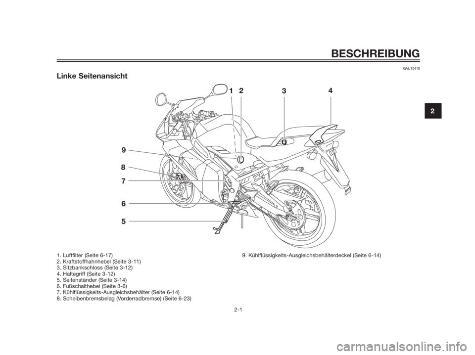 YAMAHA TZR50 2012  Betriebsanleitungen (in German) GAU10410
Linke Seitenansicht
BESCHREIBUNG
2-1
2
1. Luftfilter (Seite 6-17)
2. Kraftstoffhahnhebel (Seite 3-11)
3. Sitzbankschloss (Seite 3-12)
4. Haltegriff (Seite 3-12)
5. Seitenständer (Seite 3-14)