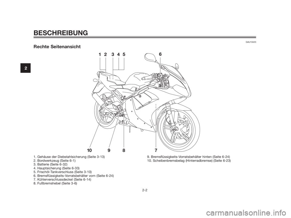 YAMAHA TZR50 2012  Betriebsanleitungen (in German) GAU10420
Rechte Seitenansicht
BESCHREIBUNG
2-2
2
1. Gehäuse der Diebstahlsicherung (Seite 3-13)
2. Bordwerkzeug (Seite 6-1)
3. Batterie (Seite 6-32)
4. Hauptsicherung (Seite 6-33)
5. Frischöl-Tankve