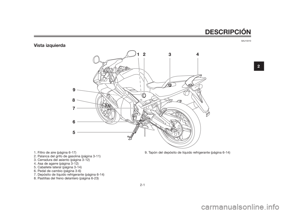 YAMAHA TZR50 2012  Manuale de Empleo (in Spanish) SAU10410
Vista izquierda
DESCRIPCIÓN
2-1
2
1. Filtro de aire (página 6-17)
2. Palanca del grifo de gasolina (página 3-11)
3. Cerradura del asiento (página 3-12)
4. Asa de agarre (página 3-12)
5. 
