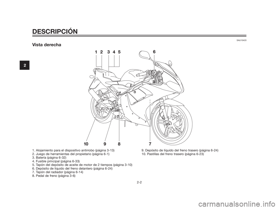 YAMAHA TZR50 2012  Manuale de Empleo (in Spanish) SAU10420
Vista derecha
DESCRIPCIÓN
2-2
2
1. Alojamiento para el dispositivo antirrobo (página 3-13)
2. Juego de herramientas del propietario (página 6-1)
3. Batería (página 6-32)
4. Fusible princ
