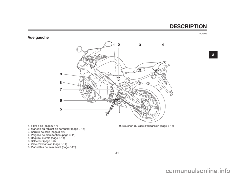 YAMAHA TZR50 2012  Notices Demploi (in French) FAU10410
Vue gauche
DESCRIPTION
2-1
2
1. Filtre à air (page 6-17)
2. Manette du robinet de carburant (page 3-11)
3. Serrure de selle (page 3-12)
4. Poignée de manutention (page 3-11)
5. Béquille la