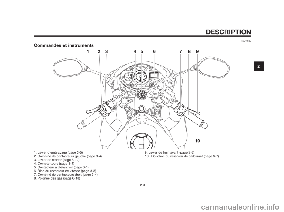 YAMAHA TZR50 2012  Notices Demploi (in French) FAU10430
Commandes et instruments
DESCRIPTION
2-3
2
1. Levier d’embrayage (page 3-5)
2. Combiné de contacteurs gauche (page 3-4)
3. Levier de starter (page 3-12)
4. Compte-tours (page 3-4)
5. Conta
