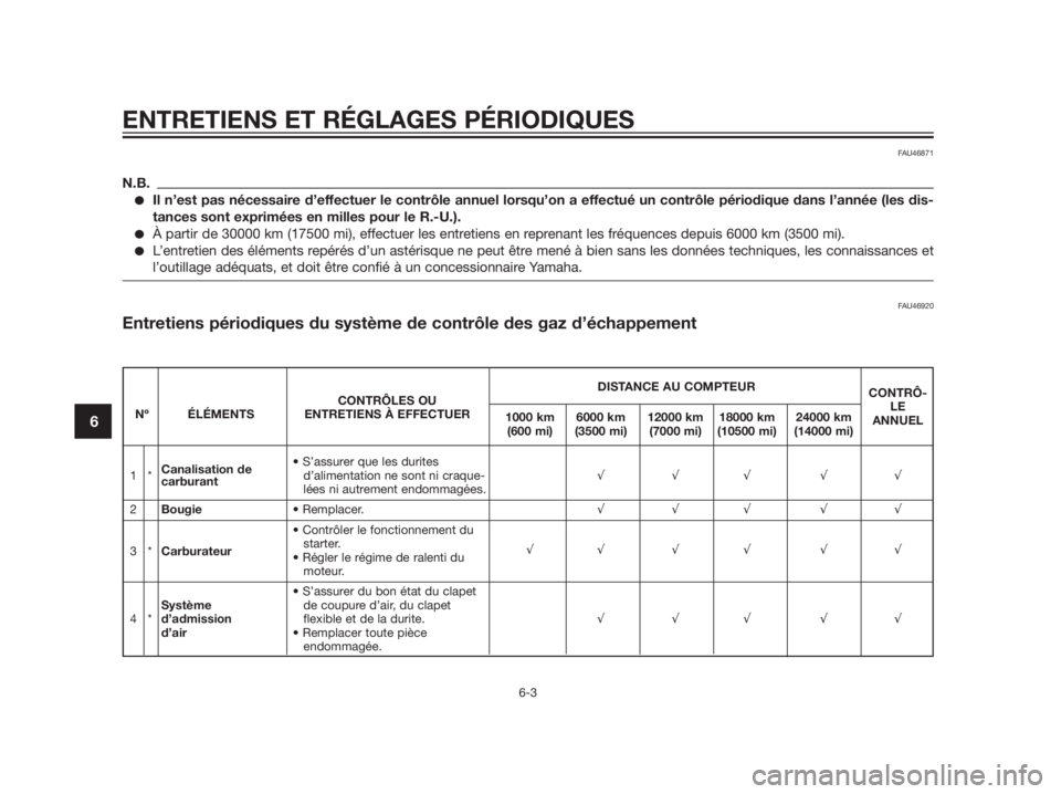 YAMAHA TZR50 2012  Notices Demploi (in French) FAU46871
N.B.
Il n’est pas nécessaire d’effectuer le contrôle annuel lorsqu’on a effectué un contrôle périodique dans l’année (les dis-
tances sont exprimées en milles pour le R.-U.).
