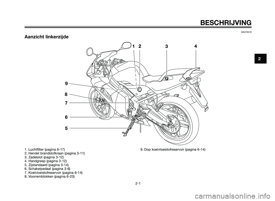 YAMAHA TZR50 2012  Instructieboekje (in Dutch) DAU10410
Aanzicht linkerzijde
BESCHRIJVING
2-1
2
1. Luchtfilter (pagina 6-17)
2. Hendel brandstofkraan (pagina 3-11)
3. Zadelslot (pagina 3-12)
4. Handgreep (pagina 3-12)
5. Zijstandaard (pagina 3-14)