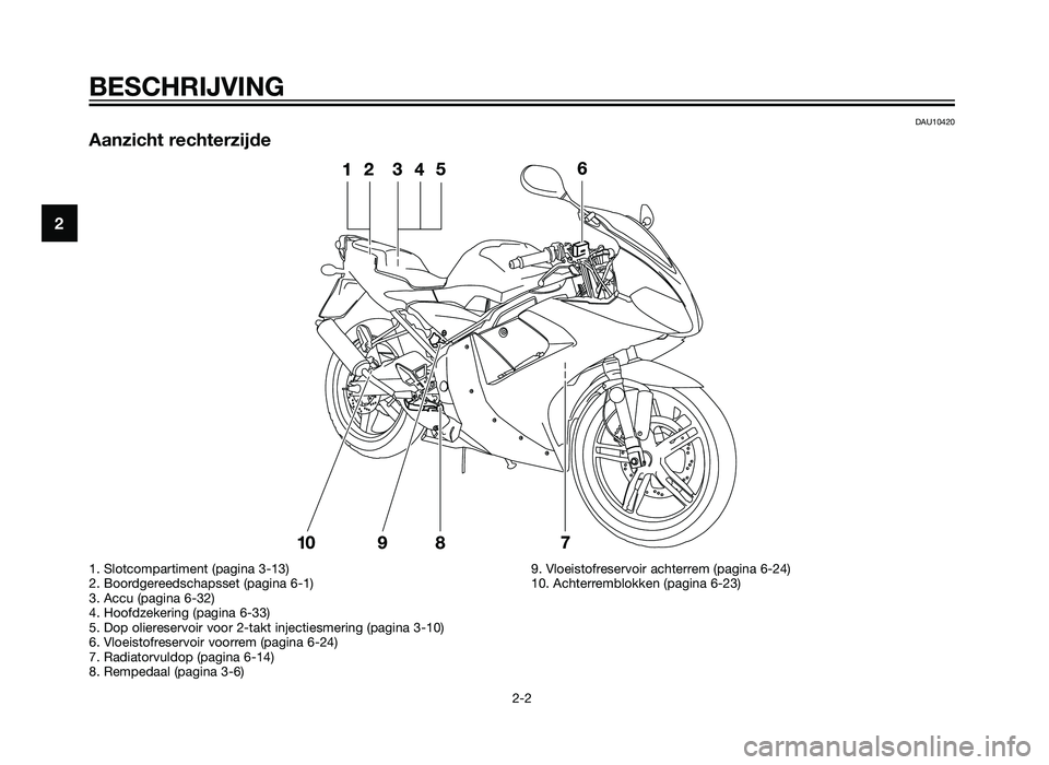 YAMAHA TZR50 2012  Instructieboekje (in Dutch) DAU10420
Aanzicht rechterzijde
BESCHRIJVING
2-2
2
1. Slotcompartiment (pagina 3-13)
2. Boordgereedschapsset (pagina 6-1)
3. Accu (pagina 6-32)
4. Hoofdzekering (pagina 6-33)
5. Dop oliereservoir voor 