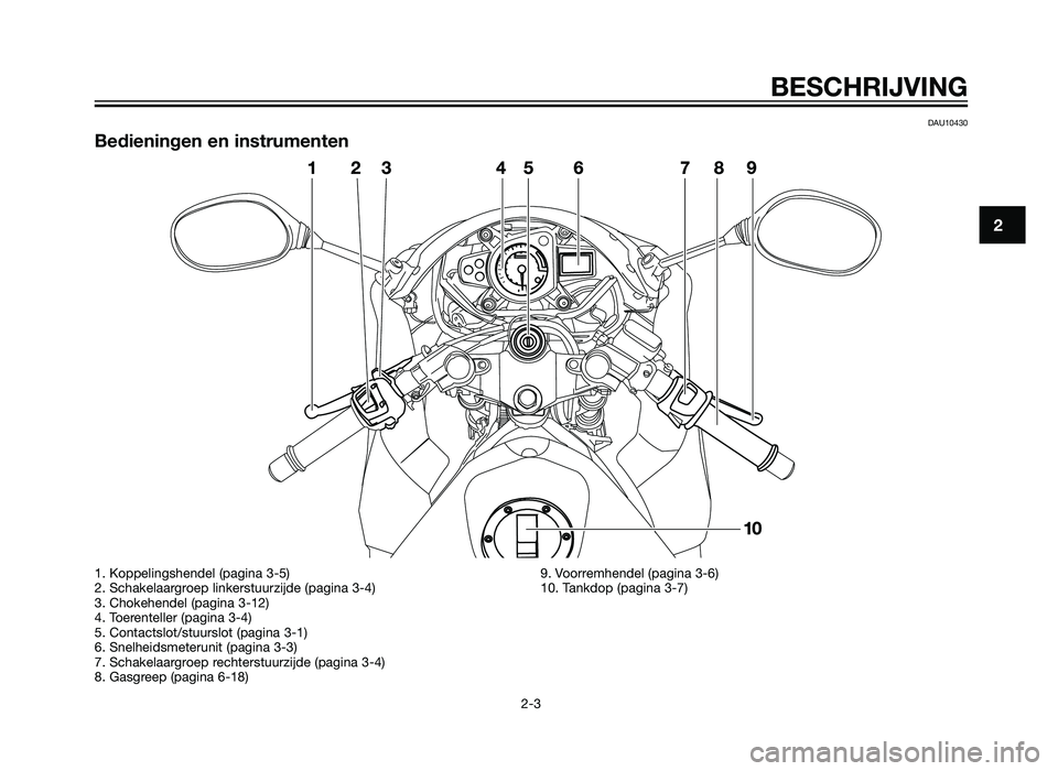 YAMAHA TZR50 2012  Instructieboekje (in Dutch) DAU10430
Bedieningen en instrumenten
BESCHRIJVING
2-3
2
1. Koppelingshendel (pagina 3-5)
2. Schakelaargroep linkerstuurzijde (pagina 3-4)
3. Chokehendel (pagina 3-12)
4. Toerenteller (pagina 3-4)
5. C