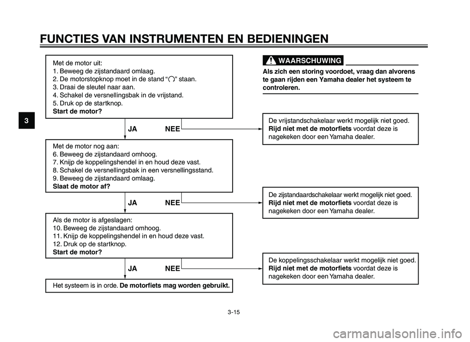 YAMAHA TZR50 2012  Instructieboekje (in Dutch) Met de motor uit:
1. Beweeg de zijstandaard omlaag.
2. De motorstopknop moet in de stand        staan.
3. Draai de sleutel naar aan.
4. Schakel de versnellingsbak in de vrijstand.
5. Druk op de startk