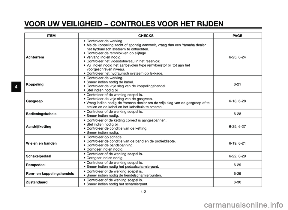 YAMAHA TZR50 2012 Instructieboekje (in Dutch) VOOR UW VEILIGHEID – CONTROLES VOOR HET RIJDEN
4-2
4
ITEMCHECKS PAGE
• Controleer de werking.
• Als de koppeling zacht of sponzig aanvoelt, vraag dan een Yamaha dealer het hydraulisch systeem t YAMAHA TZR50 2012 Instructieboekje (in Dutch) VOOR UW VEILIGHEID – CONTROLES VOOR HET RIJDEN
4-2
4
ITEMCHECKS PAGE
• Controleer de werking.
• Als de koppeling zacht of sponzig aanvoelt, vraag dan een Yamaha dealer het hydraulisch systeem t