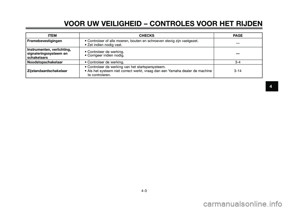 YAMAHA TZR50 2012 Instructieboekje (in Dutch) ITEMCHECKS PAGE
Framebevestigingen • Controleer of alle moeren, bouten en schroeven stevig zijn vastgezet.
—
• Zet indien nodig vast.
Instrumenten, verlichting, • Controleer de werking.
signa YAMAHA TZR50 2012 Instructieboekje (in Dutch) ITEMCHECKS PAGE
Framebevestigingen • Controleer of alle moeren, bouten en schroeven stevig zijn vastgezet.
—
• Zet indien nodig vast.
Instrumenten, verlichting, • Controleer de werking.
signa