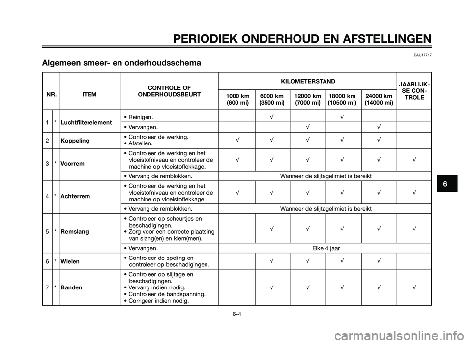 YAMAHA TZR50 2012 Instructieboekje (in Dutch) PERIODIEK ONDERHOUD EN AFSTELLINGEN
6-4
6
DAU17717
Algemeen smeer- en onderhoudsschema
KILOMETERSTAND
CONTROLE OF JAARLIJK-
NR. ITEM ONDERHOUDSBEURT
1000 km 6000 km 12000 km 18000 km 24000 km SE CON-
YAMAHA TZR50 2012 Instructieboekje (in Dutch) PERIODIEK ONDERHOUD EN AFSTELLINGEN
6-4
6
DAU17717
Algemeen smeer- en onderhoudsschema
KILOMETERSTAND
CONTROLE OF JAARLIJK-
NR. ITEM ONDERHOUDSBEURT
1000 km 6000 km 12000 km 18000 km 24000 km SE CON-