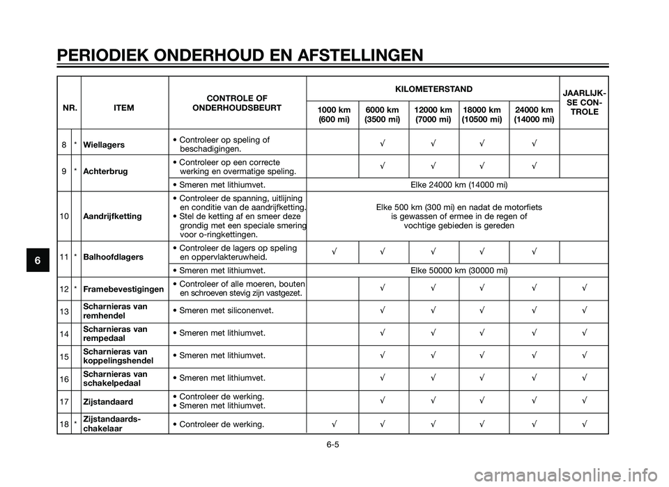 YAMAHA TZR50 2012 Instructieboekje (in Dutch) PERIODIEK ONDERHOUD EN AFSTELLINGEN
6-5
6
KILOMETERSTAND
CONTROLE OF JAARLIJK-
NR. ITEM ONDERHOUDSBEURT
1000 km 6000 km 12000 km 18000 km 24000 km SE CON-
(600 mi) (3500 mi) (7000 mi) (10500 mi) (1400 YAMAHA TZR50 2012 Instructieboekje (in Dutch) PERIODIEK ONDERHOUD EN AFSTELLINGEN
6-5
6
KILOMETERSTAND
CONTROLE OF JAARLIJK-
NR. ITEM ONDERHOUDSBEURT
1000 km 6000 km 12000 km 18000 km 24000 km SE CON-
(600 mi) (3500 mi) (7000 mi) (10500 mi) (1400