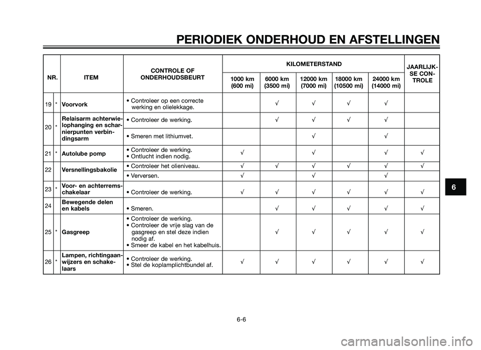 YAMAHA TZR50 2012 Instructieboekje (in Dutch) PERIODIEK ONDERHOUD EN AFSTELLINGEN
6-6
6
KILOMETERSTAND
CONTROLE OF JAARLIJK-
NR. ITEM ONDERHOUDSBEURT
1000 km 6000 km 12000 km 18000 km 24000 km SE CON-
(600 mi) (3500 mi) (7000 mi) (10500 mi) (1400 YAMAHA TZR50 2012 Instructieboekje (in Dutch) PERIODIEK ONDERHOUD EN AFSTELLINGEN
6-6
6
KILOMETERSTAND
CONTROLE OF JAARLIJK-
NR. ITEM ONDERHOUDSBEURT
1000 km 6000 km 12000 km 18000 km 24000 km SE CON-
(600 mi) (3500 mi) (7000 mi) (10500 mi) (1400