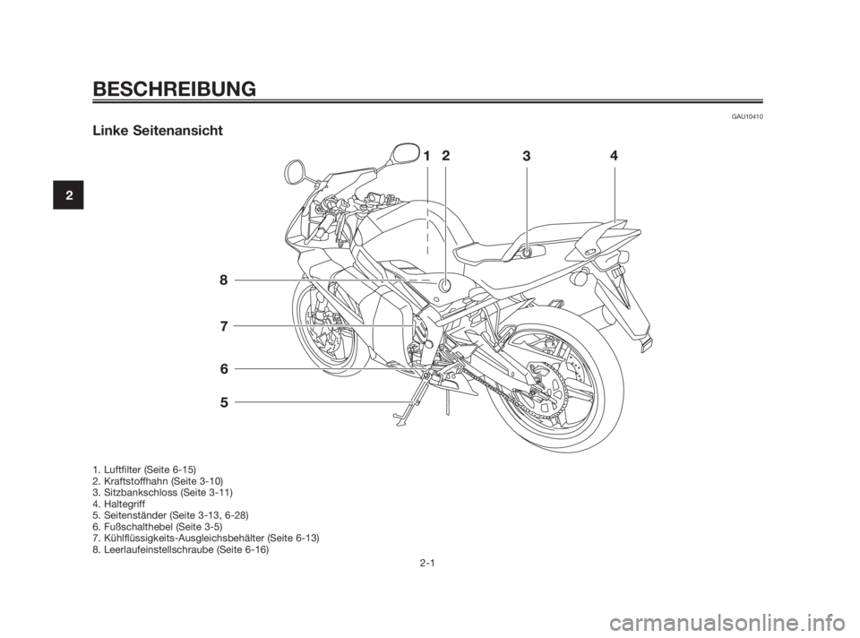 YAMAHA TZR50 2011 Betriebsanleitungen (in German) GAU10410
Linke Seitenansicht
BESCHREIBUNG
2-1
2
1. Luftfilter (Seite 6-15)
2. Kraftstoffhahn (Seite 3-10)
3. Sitzbankschloss (Seite 3-11)
4. Haltegriff
5. Seitenständer (Seite 3-13, 6-28)
6. Fußscha YAMAHA TZR50 2011 Betriebsanleitungen (in German) GAU10410
Linke Seitenansicht
BESCHREIBUNG
2-1
2
1. Luftfilter (Seite 6-15)
2. Kraftstoffhahn (Seite 3-10)
3. Sitzbankschloss (Seite 3-11)
4. Haltegriff
5. Seitenständer (Seite 3-13, 6-28)
6. Fußscha