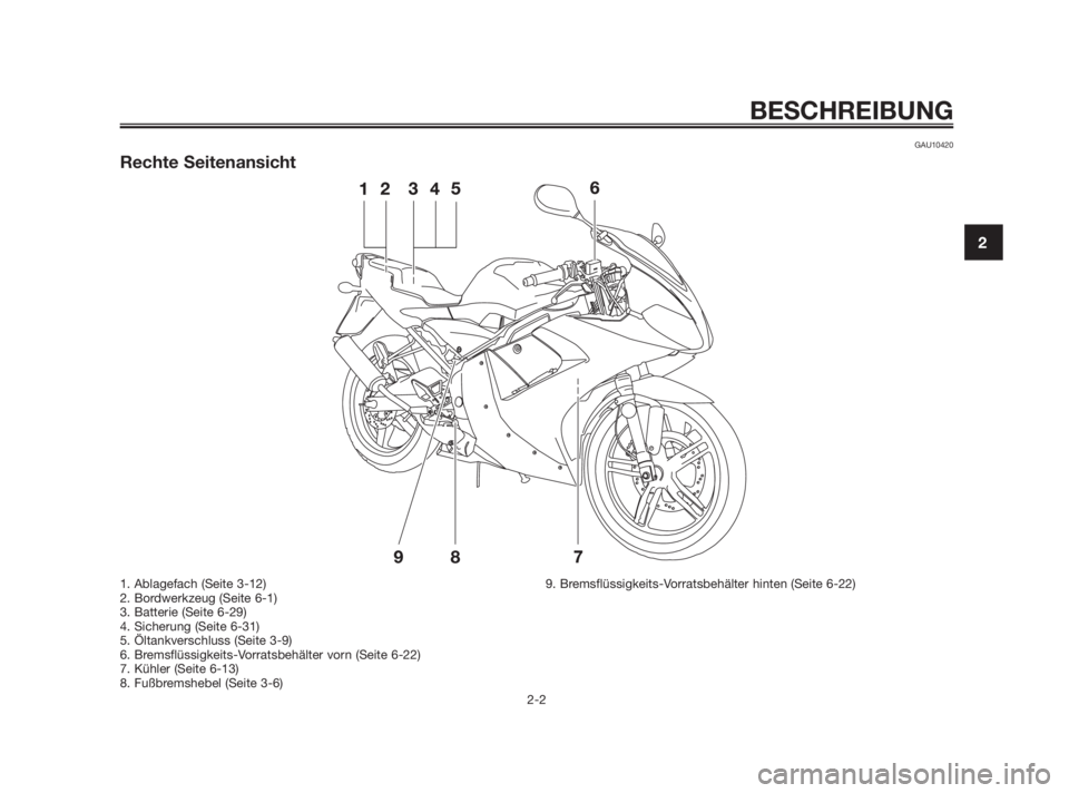 YAMAHA TZR50 2011 Betriebsanleitungen (in German) GAU10420
Rechte Seitenansicht
BESCHREIBUNG
2-2
2
1. Ablagefach (Seite 3-12)
2. Bordwerkzeug (Seite 6-1)
3. Batterie (Seite 6-29)
4. Sicherung (Seite 6-31)
5. Öltankverschluss (Seite 3-9)
6. Bremsflü YAMAHA TZR50 2011 Betriebsanleitungen (in German) GAU10420
Rechte Seitenansicht
BESCHREIBUNG
2-2
2
1. Ablagefach (Seite 3-12)
2. Bordwerkzeug (Seite 6-1)
3. Batterie (Seite 6-29)
4. Sicherung (Seite 6-31)
5. Öltankverschluss (Seite 3-9)
6. Bremsflü