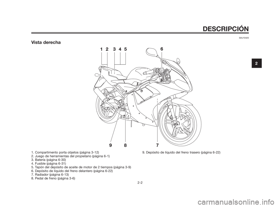 YAMAHA TZR50 2011 Manuale de Empleo (in Spanish) SAU10420
Vista derecha
DESCRIPCIÓN
2-2
2
1. Compartimento porta objetos (página 3-12)
2. Juego de herramientas del propietario (página 6-1)
3. Batería (página 6-30)
4. Fusible (página 6-31)
5. T YAMAHA TZR50 2011 Manuale de Empleo (in Spanish) SAU10420
Vista derecha
DESCRIPCIÓN
2-2
2
1. Compartimento porta objetos (página 3-12)
2. Juego de herramientas del propietario (página 6-1)
3. Batería (página 6-30)
4. Fusible (página 6-31)
5. T