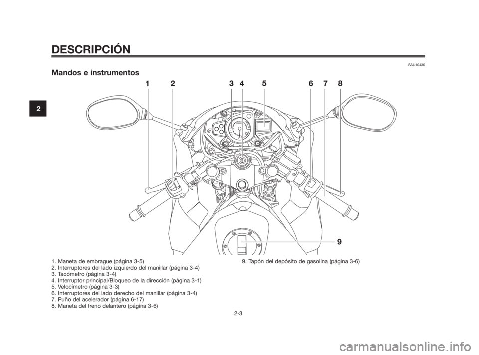 YAMAHA TZR50 2011 Manuale de Empleo (in Spanish) SAU10430
Mandos e instrumentos
DESCRIPCIÓN
2-3
2
1. Maneta de embrague (página 3-5)
2. Interruptores del lado izquierdo del manillar (página 3-4)
3. Tacómetro (página 3-4)
4. Interruptor principa YAMAHA TZR50 2011 Manuale de Empleo (in Spanish) SAU10430
Mandos e instrumentos
DESCRIPCIÓN
2-3
2
1. Maneta de embrague (página 3-5)
2. Interruptores del lado izquierdo del manillar (página 3-4)
3. Tacómetro (página 3-4)
4. Interruptor principa