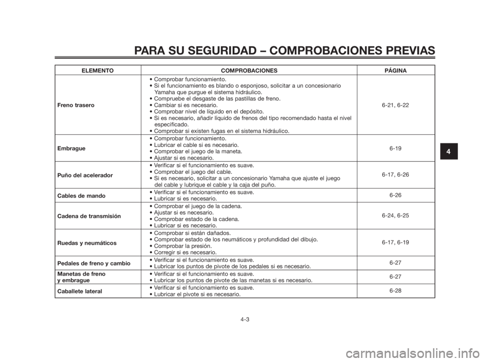 YAMAHA TZR50 2011 Manuale de Empleo (in Spanish) ELEMENTO COMPROBACIONES PÁGINA
• Comprobar funcionamiento.
• Si el funcionamiento es blando o esponjoso, solicitar a un concesionario
Yamaha que purgue el sistema hidráulico.
• Compruebe el d YAMAHA TZR50 2011 Manuale de Empleo (in Spanish) ELEMENTO COMPROBACIONES PÁGINA
• Comprobar funcionamiento.
• Si el funcionamiento es blando o esponjoso, solicitar a un concesionario
Yamaha que purgue el sistema hidráulico.
• Compruebe el d