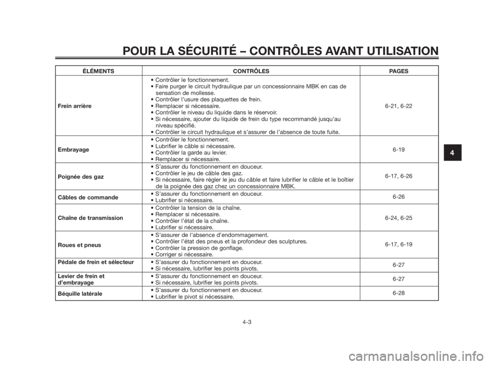 YAMAHA TZR50 2011 Notices Demploi (in French) ÉLÉMENTS CONTRÔLES PAGES
• Contrôler le fonctionnement.
• Faire purger le circuit hydraulique par un concessionnaire MBK en cas de
sensation de mollesse.
• Contrôler l’usure des plaquett YAMAHA TZR50 2011 Notices Demploi (in French) ÉLÉMENTS CONTRÔLES PAGES
• Contrôler le fonctionnement.
• Faire purger le circuit hydraulique par un concessionnaire MBK en cas de
sensation de mollesse.
• Contrôler l’usure des plaquett
