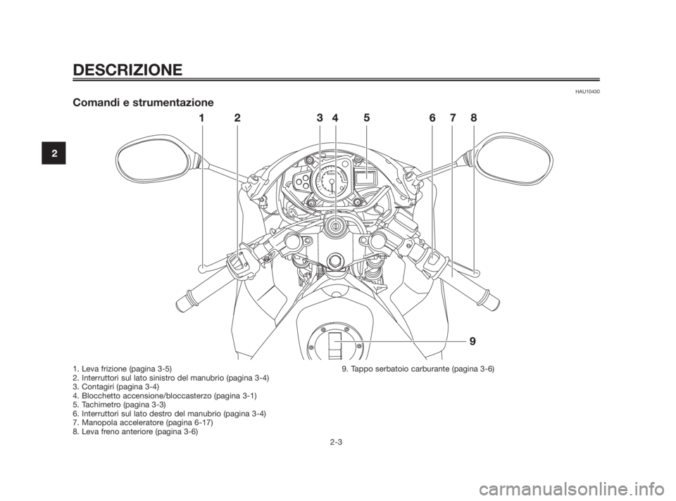 YAMAHA TZR50 2010 Manuale duso (in Italian) HAU10430
Comandi e strumentazione
DESCRIZIONE
2-3
2
1. Leva frizione (pagina 3-5)
2. Interruttori sul lato sinistro del manubrio (pagina 3-4)
3. Contagiri (pagina 3-4)
4. Blocchetto accensione/bloccas YAMAHA TZR50 2010 Manuale duso (in Italian) HAU10430
Comandi e strumentazione
DESCRIZIONE
2-3
2
1. Leva frizione (pagina 3-5)
2. Interruttori sul lato sinistro del manubrio (pagina 3-4)
3. Contagiri (pagina 3-4)
4. Blocchetto accensione/bloccas