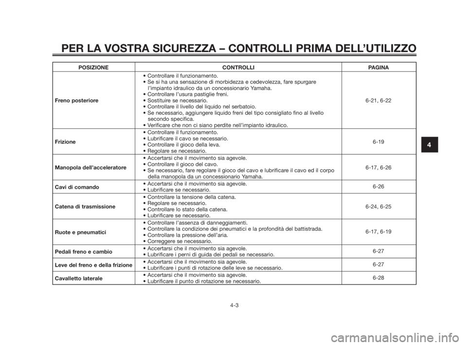 YAMAHA TZR50 2010 Manuale duso (in Italian) POSIZIONE CONTROLLI PAGINA
• Controllare il funzionamento.
• Se si ha una sensazione di morbidezza e cedevolezza, fare spurgare
l’impianto idraulico da un concessionario Yamaha.
• Controllare YAMAHA TZR50 2010 Manuale duso (in Italian) POSIZIONE CONTROLLI PAGINA
• Controllare il funzionamento.
• Se si ha una sensazione di morbidezza e cedevolezza, fare spurgare
l’impianto idraulico da un concessionario Yamaha.
• Controllare