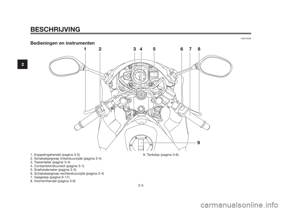 YAMAHA TZR50 2011 Instructieboekje (in Dutch) DAU10430
Bedieningen en instrumenten
BESCHRIJVING
2-3
2
1. Koppelingshendel (pagina 3-5)
2. Schakelaargroep linkerstuurzijde (pagina 3-4)
3. Toerenteller (pagina 3-4)
4. Contactslot/stuurslot (pagina YAMAHA TZR50 2011 Instructieboekje (in Dutch) DAU10430
Bedieningen en instrumenten
BESCHRIJVING
2-3
2
1. Koppelingshendel (pagina 3-5)
2. Schakelaargroep linkerstuurzijde (pagina 3-4)
3. Toerenteller (pagina 3-4)
4. Contactslot/stuurslot (pagina