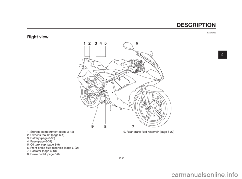YAMAHA TZR50 2010 User Guide EAU10420
Right view
DESCRIPTION
2-2
2
1. Storage compartment (page 3-12)
2. Owner’s tool kit (page 6-1)
3. Battery (page 6-30)
4. Fuse (page 6-31)
5. Oil tank cap (page 3-9)
6. Front brake fluid res YAMAHA TZR50 2010 User Guide EAU10420
Right view
DESCRIPTION
2-2
2
1. Storage compartment (page 3-12)
2. Owner’s tool kit (page 6-1)
3. Battery (page 6-30)
4. Fuse (page 6-31)
5. Oil tank cap (page 3-9)
6. Front brake fluid res