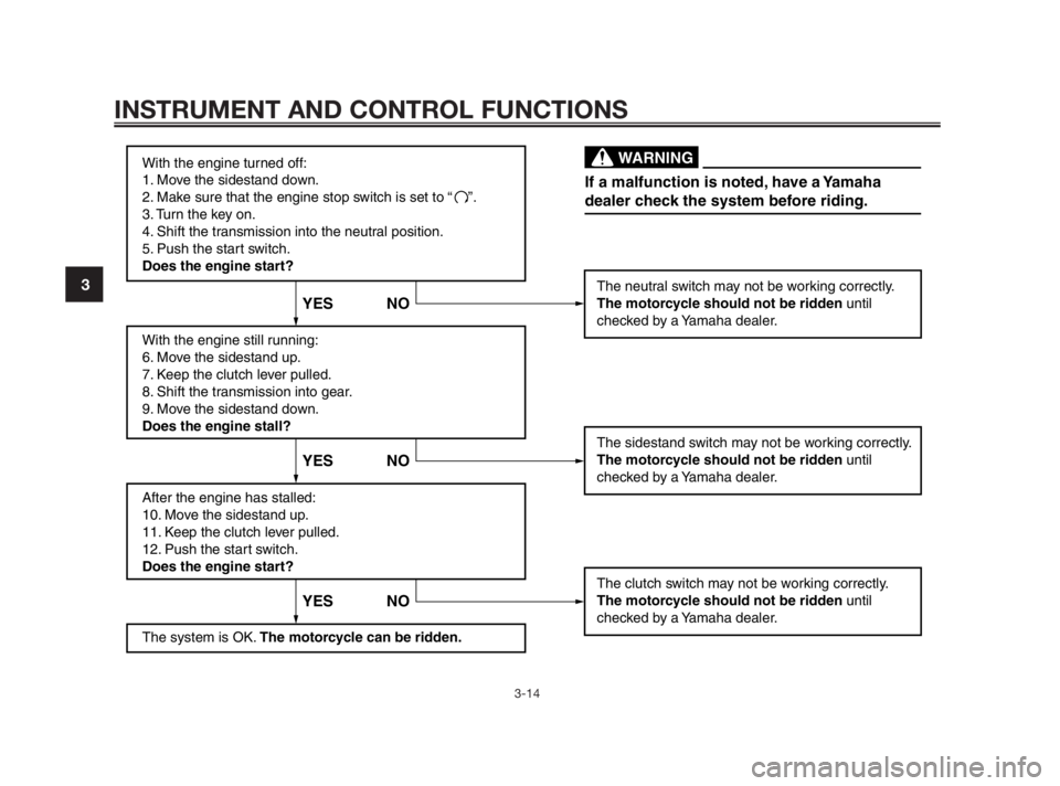 YAMAHA TZR50 2010 Owners Manual With the engine turned off:
1. Move the sidestand down.
2. Make sure that the engine stop switch is set to “
3. Turn the key on.
4. Shift the transmission into the neutral position.
5. Push the sta YAMAHA TZR50 2010 Owners Manual With the engine turned off:
1. Move the sidestand down.
2. Make sure that the engine stop switch is set to “
3. Turn the key on.
4. Shift the transmission into the neutral position.
5. Push the sta