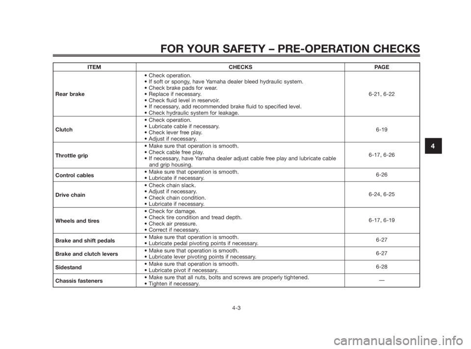 YAMAHA TZR50 2010 Owners Guide FOR YOUR SAFETY – PRE-OPERATION CHECKS
4-3
4
ITEM CHECKS PAGE
• Check operation.
• If soft or spongy, have Yamaha dealer bleed hydraulic system.
• Check brake pads for wear.
Rear brake• Repl YAMAHA TZR50 2010 Owners Guide FOR YOUR SAFETY – PRE-OPERATION CHECKS
4-3
4
ITEM CHECKS PAGE
• Check operation.
• If soft or spongy, have Yamaha dealer bleed hydraulic system.
• Check brake pads for wear.
Rear brake• Repl