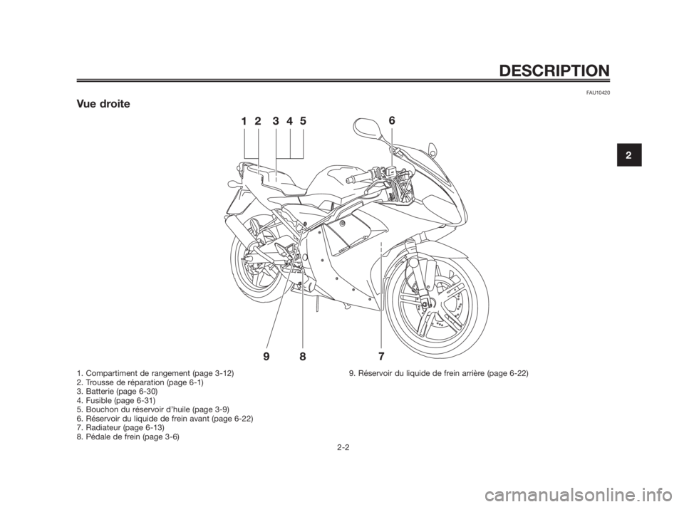 YAMAHA TZR50 2010 Notices Demploi (in French) FAU10420
Vue droite
DESCRIPTION
2-2
2
1. Compartiment de rangement (page 3-12)
2. Trousse de réparation (page 6-1)
3. Batterie (page 6-30)
4. Fusible (page 6-31)
5. Bouchon du réservoir d’huile (p YAMAHA TZR50 2010 Notices Demploi (in French) FAU10420
Vue droite
DESCRIPTION
2-2
2
1. Compartiment de rangement (page 3-12)
2. Trousse de réparation (page 6-1)
3. Batterie (page 6-30)
4. Fusible (page 6-31)
5. Bouchon du réservoir d’huile (p