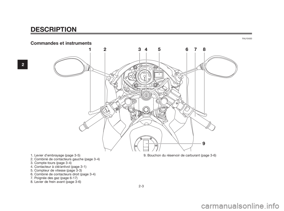 YAMAHA TZR50 2010 Notices Demploi (in French) FAU10430
Commandes et instruments
DESCRIPTION
2-3
2
1. Levier d’embrayage (page 3-5)
2. Combiné de contacteurs gauche (page 3-4)
3. Compte-tours (page 3-4)
4. Contacteur à clé/antivol (page 3-1)
YAMAHA TZR50 2010 Notices Demploi (in French) FAU10430
Commandes et instruments
DESCRIPTION
2-3
2
1. Levier d’embrayage (page 3-5)
2. Combiné de contacteurs gauche (page 3-4)
3. Compte-tours (page 3-4)
4. Contacteur à clé/antivol (page 3-1)