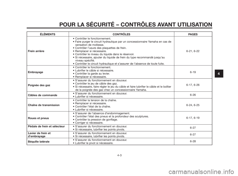 YAMAHA TZR50 2010 Notices Demploi (in French) ÉLÉMENTS CONTRÔLES PAGES
• Contrôler le fonctionnement.
• Faire purger le circuit hydraulique par un concessionnaire Yamaha en cas de
sensation de mollesse.
• Contrôler l’usure des plaqu YAMAHA TZR50 2010 Notices Demploi (in French) ÉLÉMENTS CONTRÔLES PAGES
• Contrôler le fonctionnement.
• Faire purger le circuit hydraulique par un concessionnaire Yamaha en cas de
sensation de mollesse.
• Contrôler l’usure des plaqu