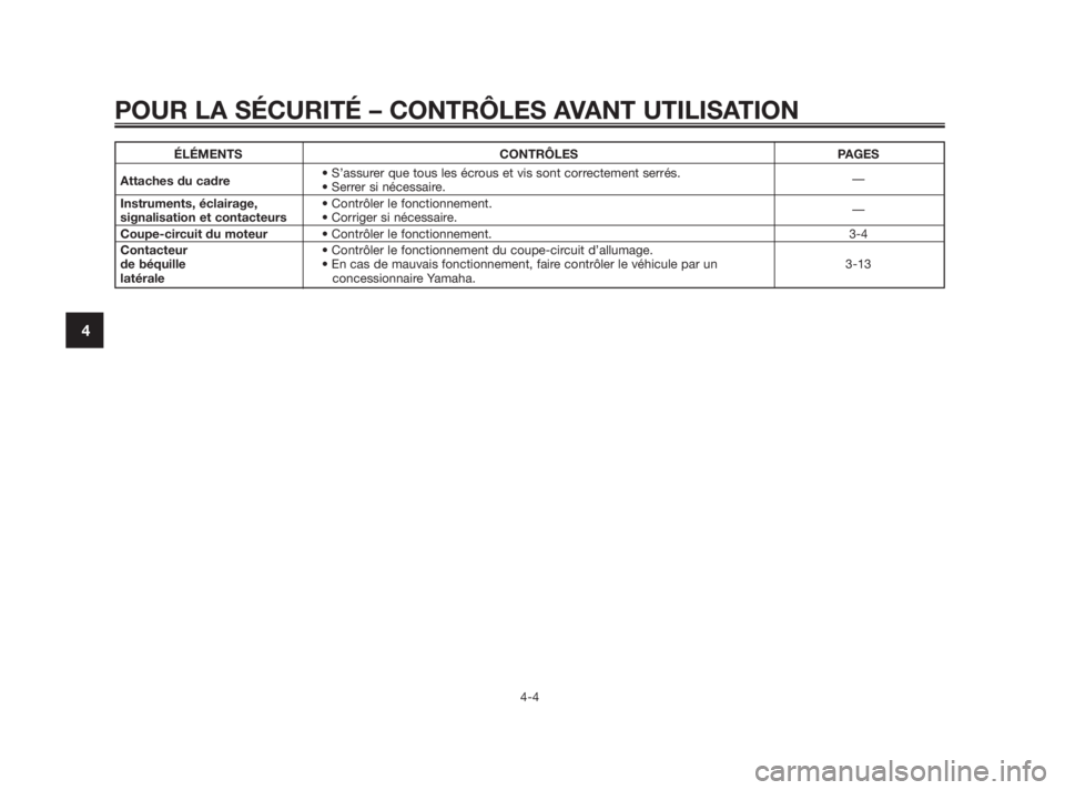 YAMAHA TZR50 2010 Notices Demploi (in French) ÉLÉMENTS CONTRÔLES PAGES
Attaches du cadre• S’assurer que tous les écrous et vis sont correctement serrés.
• Serrer si nécessaire.—
Instruments, éclairage, • Contrôler le fonctionne YAMAHA TZR50 2010 Notices Demploi (in French) ÉLÉMENTS CONTRÔLES PAGES
Attaches du cadre• S’assurer que tous les écrous et vis sont correctement serrés.
• Serrer si nécessaire.—
Instruments, éclairage, • Contrôler le fonctionne