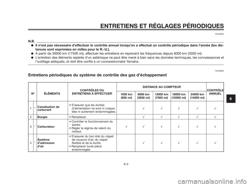 YAMAHA TZR50 2010 Notices Demploi (in French) FAU46870
N.B.
●Il n’est pas nécessaire d’effectuer le contrôle annuel lorsqu’on a effectué un contrôle périodique dans l’année (les dis-
tances sont exprimées en milles pour le R.-U.) YAMAHA TZR50 2010 Notices Demploi (in French) FAU46870
N.B.
●Il n’est pas nécessaire d’effectuer le contrôle annuel lorsqu’on a effectué un contrôle périodique dans l’année (les dis-
tances sont exprimées en milles pour le R.-U.)