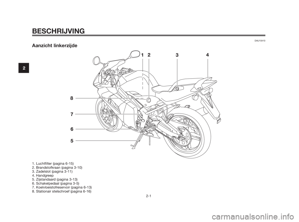 YAMAHA TZR50 2010  Instructieboekje (in Dutch) DAU10410
Aanzicht linkerzijde
BESCHRIJVING
2-1
2
1. Luchtfilter (pagina 6-15)
2. Brandstofkraan (pagina 3-10)
3. Zadelslot (pagina 3-11)
4. Handgreep
5. Zijstandaard (pagina 3-13)
6. Schakelpedaal (pa