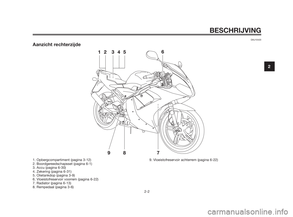 YAMAHA TZR50 2010  Instructieboekje (in Dutch) DAU10420
Aanzicht rechterzijde
BESCHRIJVING
2-2
2
1. Opbergcompartiment (pagina 3-12)
2. Boordgereedschapsset (pagina 6-1)
3. Accu (pagina 6-30)
4. Zekering (pagina 6-31)
5. Olietankdop (pagina 3-9)
6
