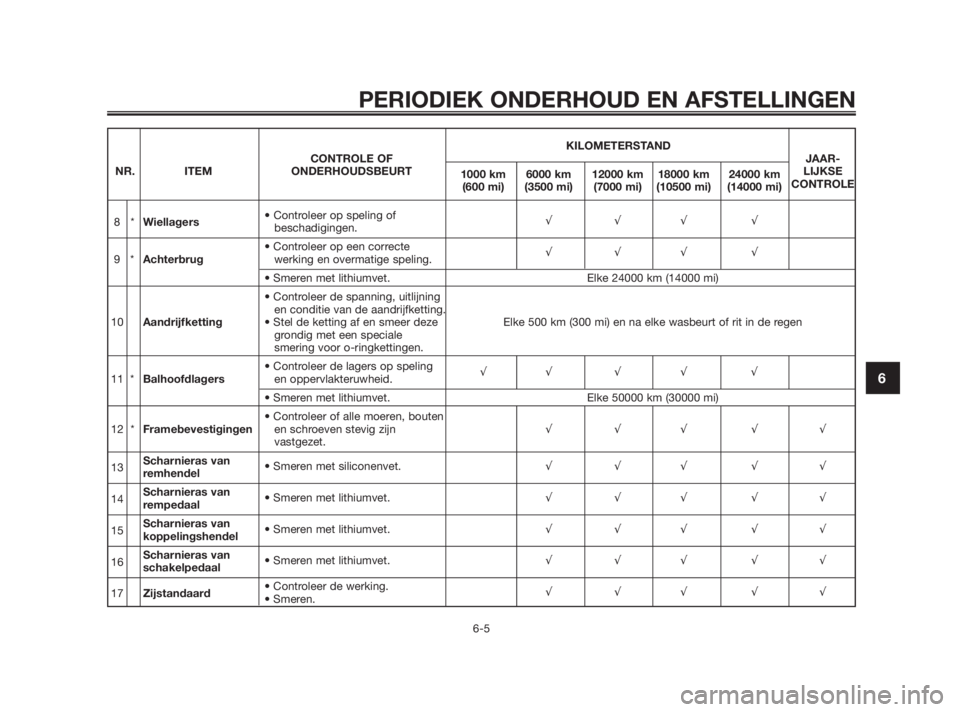 YAMAHA TZR50 2010  Instructieboekje (in Dutch) 
KILOMETERSTAND
CONTROLE OF  JAAR-
NR. ITEM ONDERHOUDSBEURT 1000 km 6000 km 12000 km 18000 km 24000 kmLIJKSE
(600 mi) (3500 mi) (7000 mi) (10500 mi) (14000 mi)CONTROLE
8* Wiellagers • Controleer op 