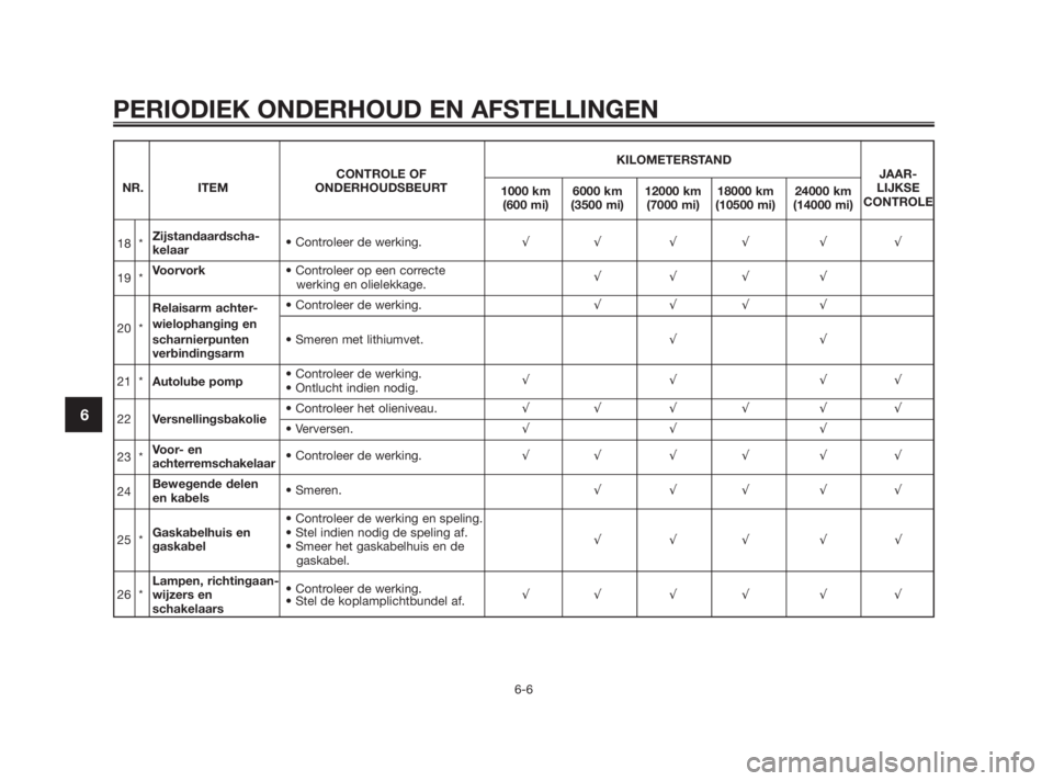YAMAHA TZR50 2010  Instructieboekje (in Dutch) 
KILOMETERSTAND
CONTROLE OF  JAAR-
NR. ITEM ONDERHOUDSBEURT 1000 km 6000 km 12000 km 18000 km 24000 kmLIJKSE
(600 mi) (3500 mi) (7000 mi) (10500 mi) (14000 mi)CONTROLE
18 * Zijstandaardscha-
kelaar �