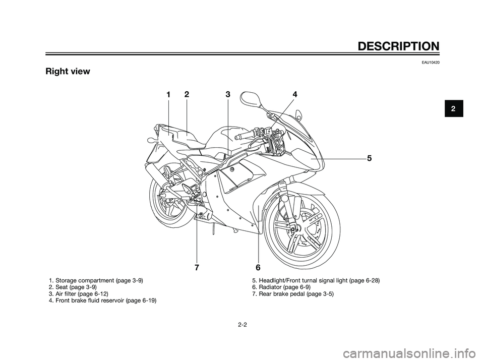 YAMAHA TZR50 2008  Owners Manual EAU10420
Right view
2
DESCRIPTION
2-2
123
5
6 74
1. Storage compartment (page 3-9)
2. Seat (page 3-9)
3. Air filter (page 6-12)
4. Front brake fluid reservoir (page 6-19)5. Headlight/Front turnal sign