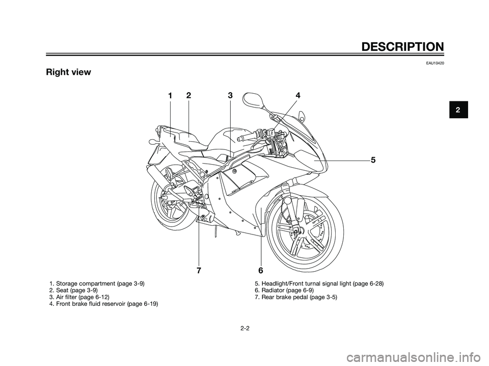 YAMAHA TZR50 2008 User Guide EAU10420
Right view
2
DESCRIPTION
2-2
123
5
6 74
1. Storage compartment (page 3-9)
2. Seat (page 3-9)
3. Air filter (page 6-12)
4. Front brake fluid reservoir (page 6-19)5. Headlight/Front turnal sign