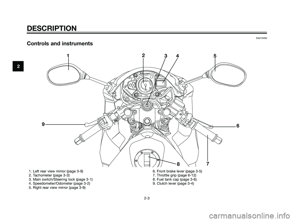 YAMAHA TZR50 2008 User Guide EAU10430
Controls and instruments
2
DESCRIPTION
2-3
12
34 5
6
7
8 9
1. Left rear view mirror (page 3-9)
2. Tachometer (page 3-3)
3. Main switch/Steering lock (page 3-1)
4. Speedometer/Odometer (page 3