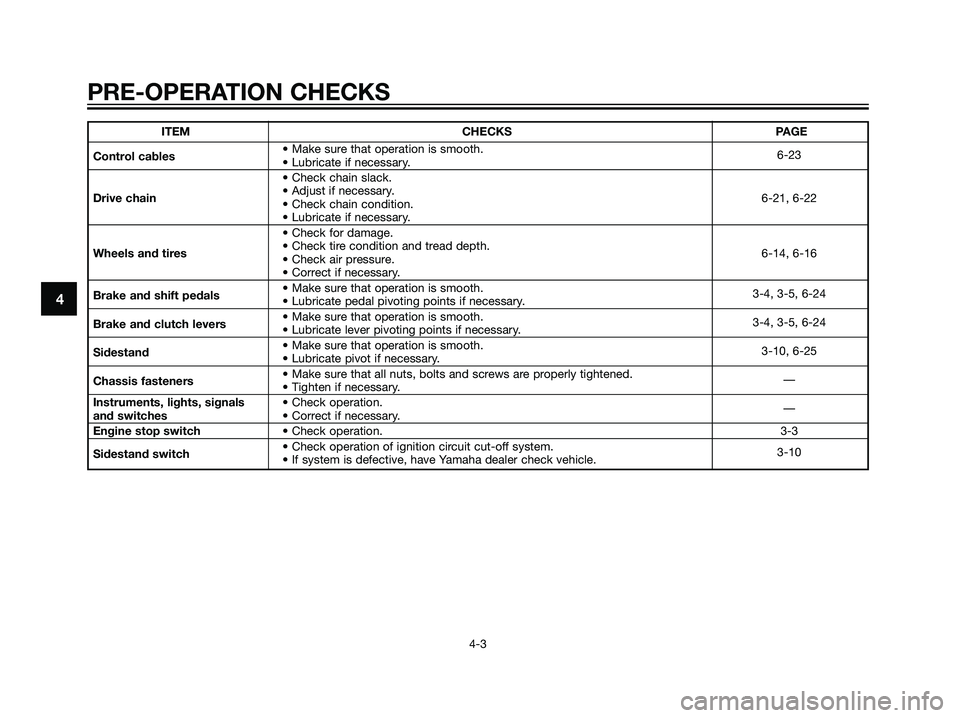 YAMAHA TZR50 2008 Owners Manual ITEM CHECKS PAGE
Control cables• Make sure that operation is smooth.
• Lubricate if necessary.6-23
• Check chain slack.
Drive chain• Adjust if necessary.
6-21, 6-22
• Check chain condition.

