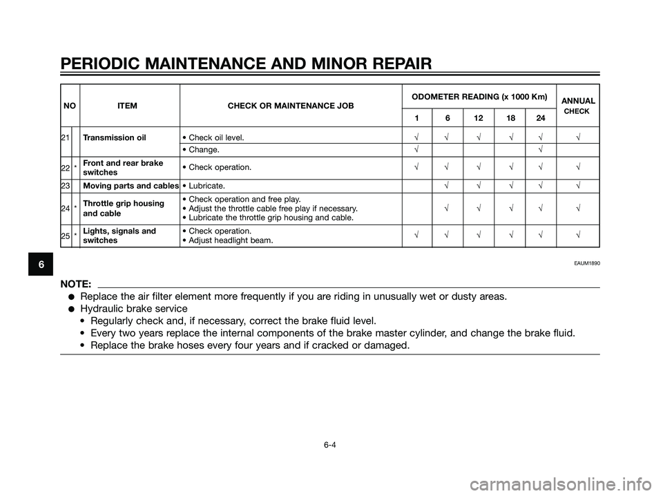 YAMAHA TZR50 2008  Owners Manual ODOMETER READING (x 1000 Km)
ANNUAL
NO ITEM CHECK OR MAINTENANCE JOB
1 6 12 18 24CHECK
21Transmission oil• Check oil level.√√ √ √√ √
• Change.√√
22 *Front and rear brake 
switches�