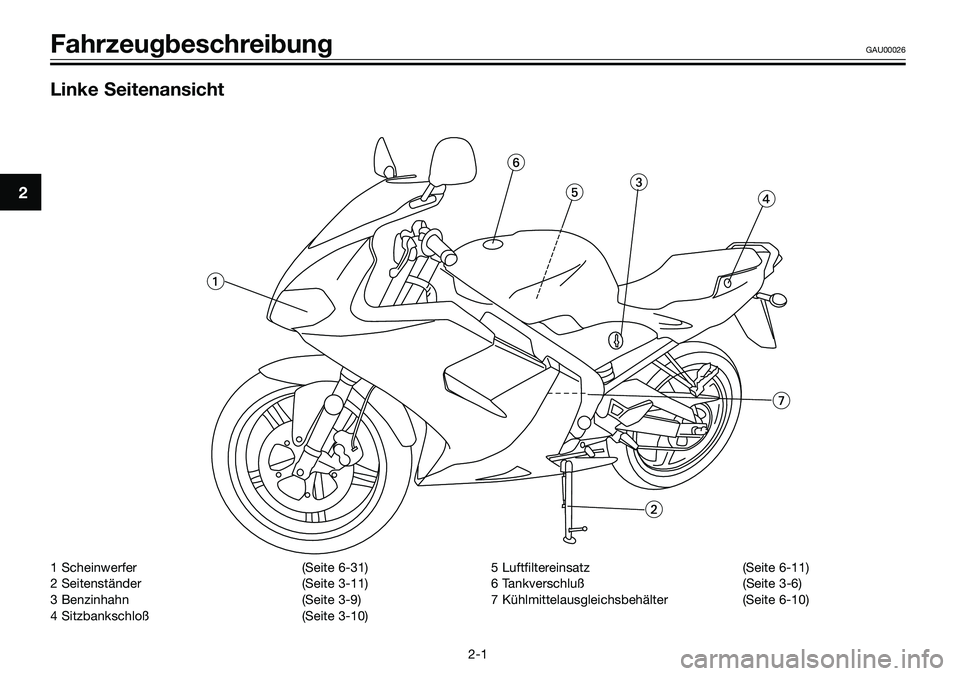 YAMAHA TZR50 2008  Betriebsanleitungen (in German) 1 Scheinwerfer (Seite 6-31)
2 Seitenständer (Seite 3-11)
3 Benzinhahn (Seite 3-9)
4 Sitzbankschloß (Seite 3-10)5 Luftfiltereinsatz (Seite 6-11)
6 Tankverschluß (Seite 3-6)
7 Kühlmittelausgleichsbe